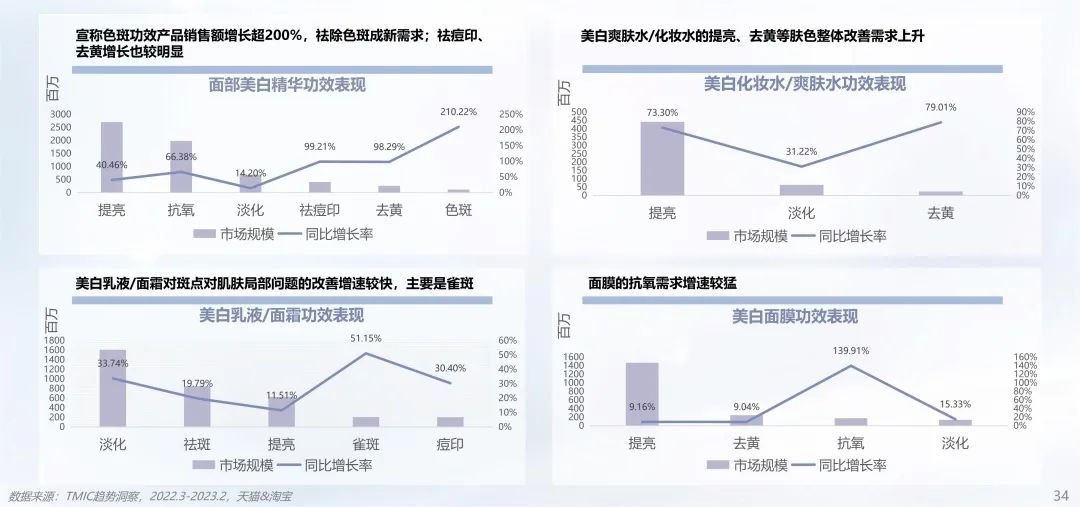 中國美容博覽會
